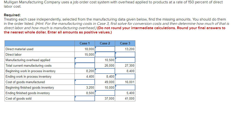 Solved Mulligan Manufacturing Company uses a job order cost | Chegg.com