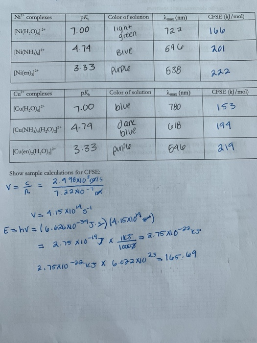 Solved Arrange the ligands in order of increasing ligand