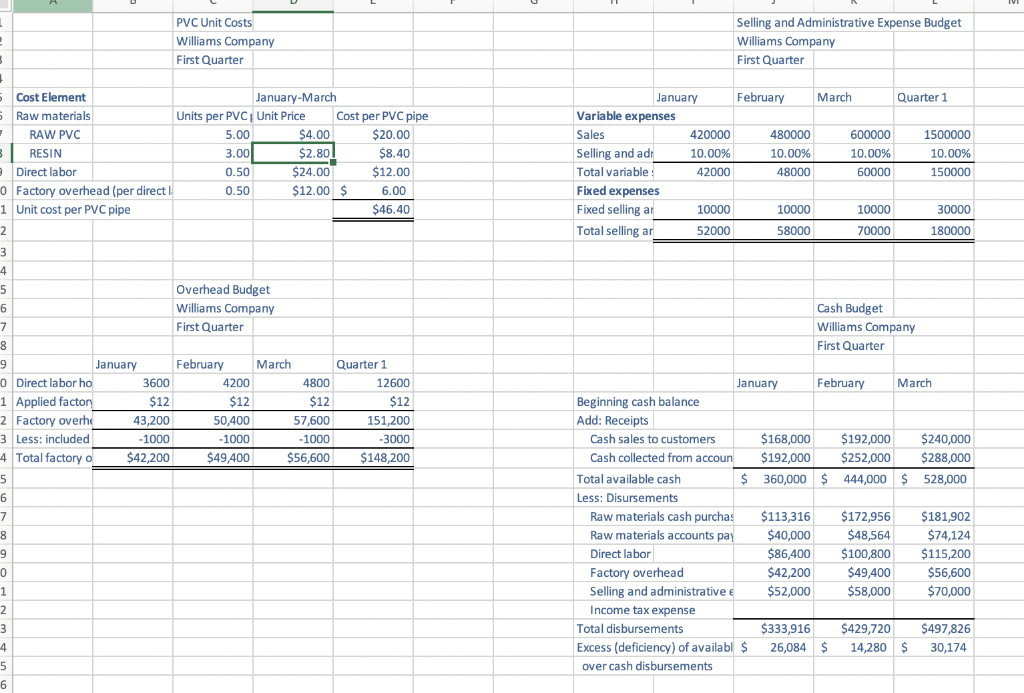 Solved 1 2 Budgeted Income Statement Williams Company First | Chegg.com