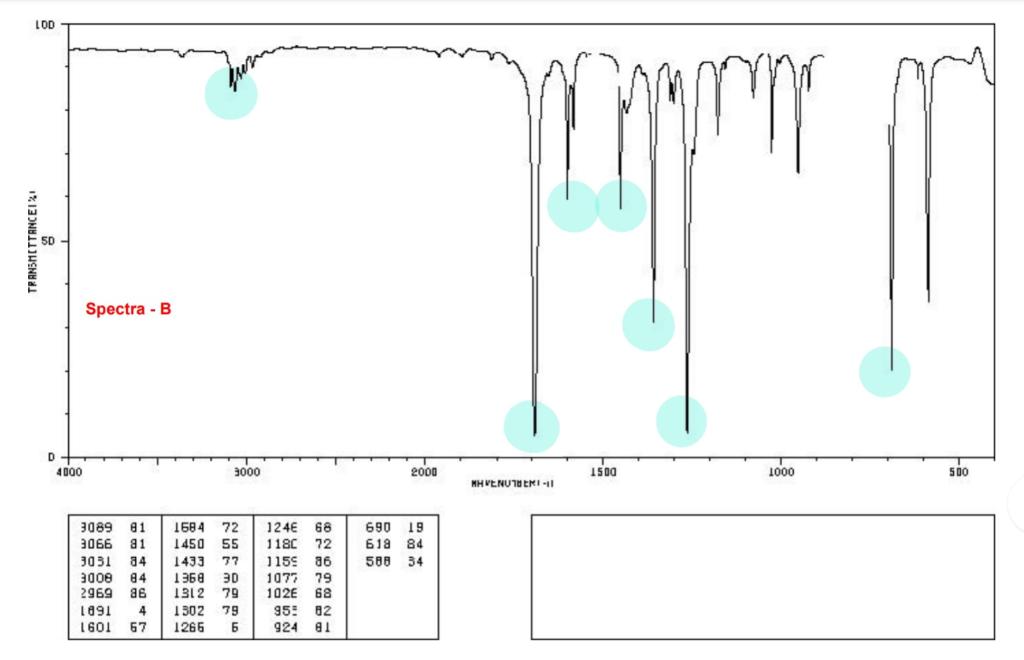 Solved 1. Three Compounds And Three IR Spectra (Spectra A, B | Chegg.com