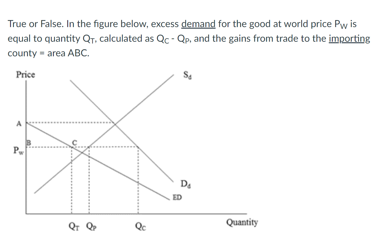 Solved True or False. In the figure below, excess demand for | Chegg.com