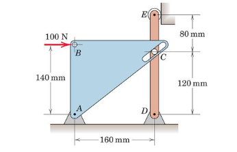 Solved For the system shown, if the 100 N horizontal force | Chegg.com