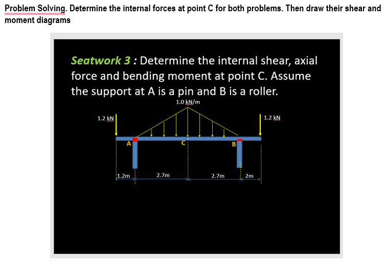 Determine the internal forces at point C for both | Chegg.com