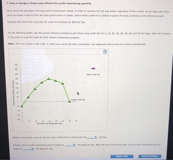 Solved 7. How a change in fixed costs affects the | Chegg.com