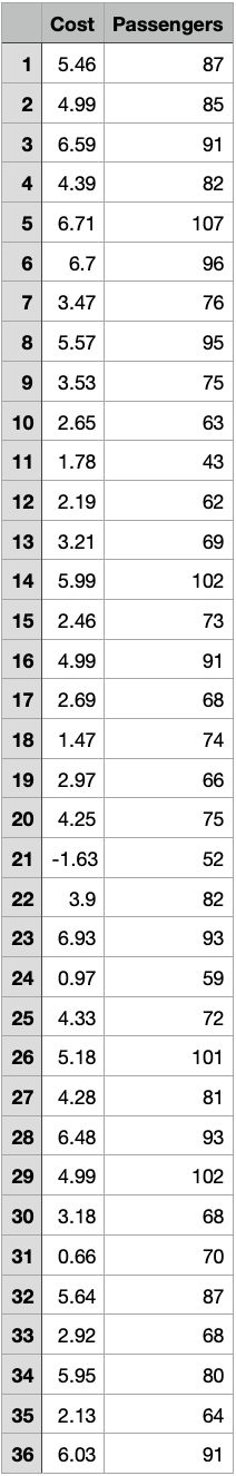 Solved Please answer all I will upvote your answer. the CSV | Chegg.com