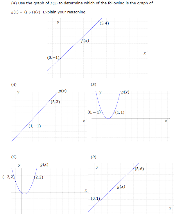 Solved (4) Use the graph of f(x) to determine which of the | Chegg.com