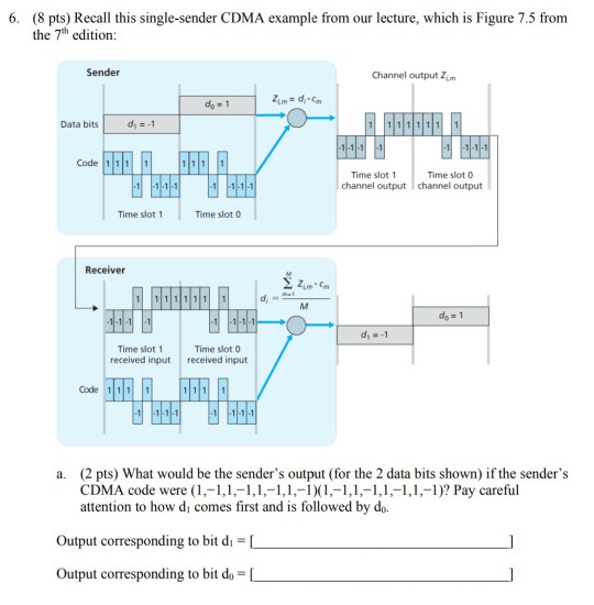 Solved 6. (8 pts) Recall this single-sender CDMA example | Chegg.com