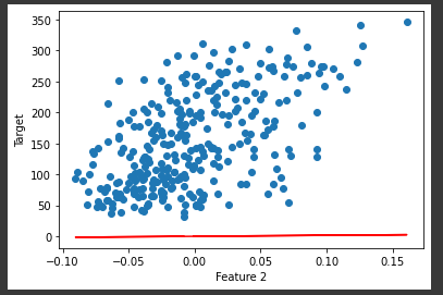 Solved Hello, below is my code for a linear regression model | Chegg.com