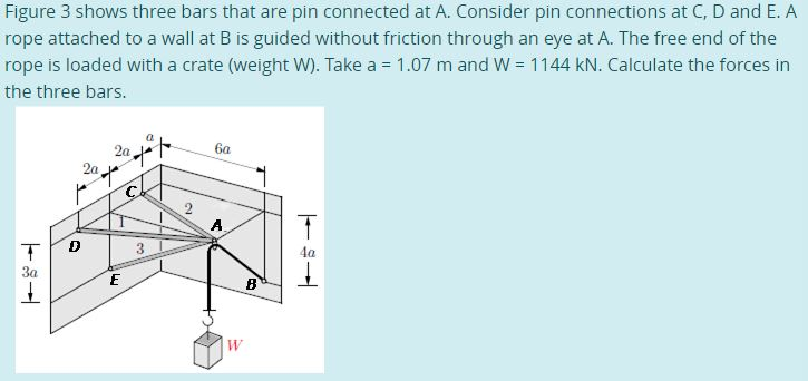 Solved Figure 3 Shows Three Bars That Are Pin Connected At | Chegg.com