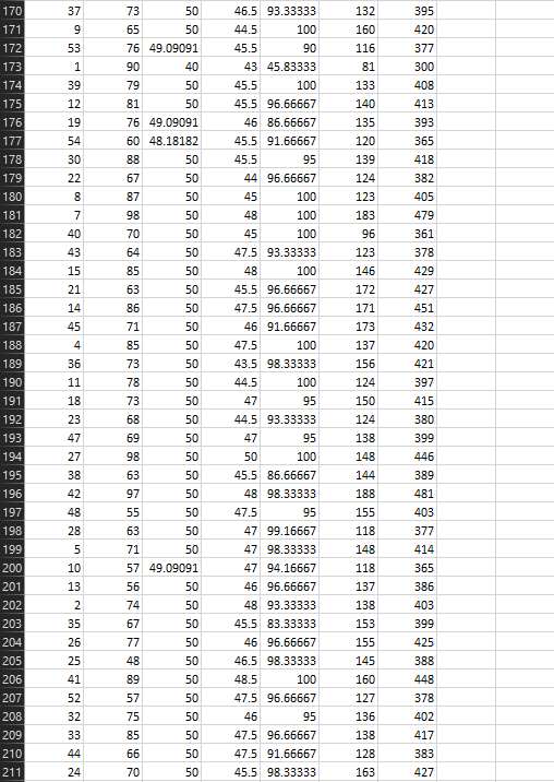 Problems 1 and 2 are based on the dataset score.csv. | Chegg.com