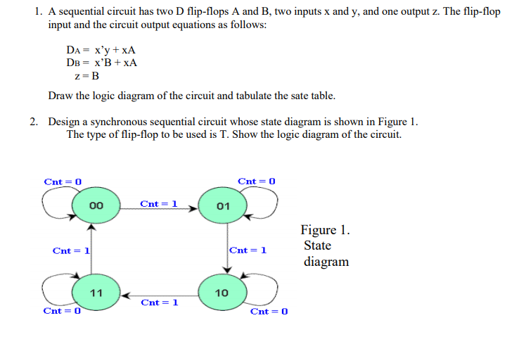 Solved 1. A sequential circuit has two D flip-flops A and B, | Chegg.com