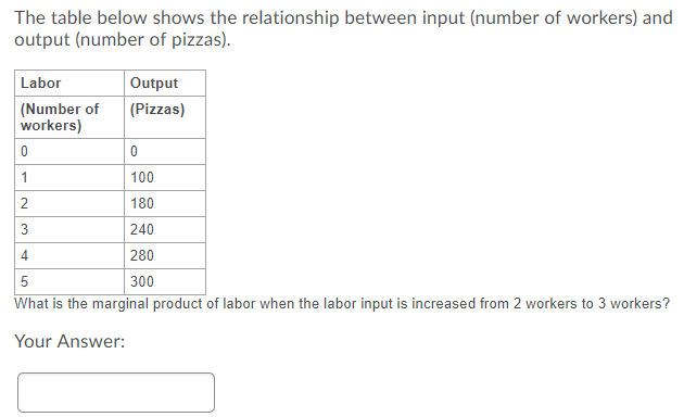 Solved The table below shows the relationship between input | Chegg.com