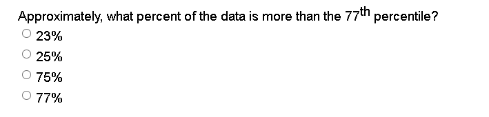 Solved Approximately, What Percent Of The Data Is More Than 