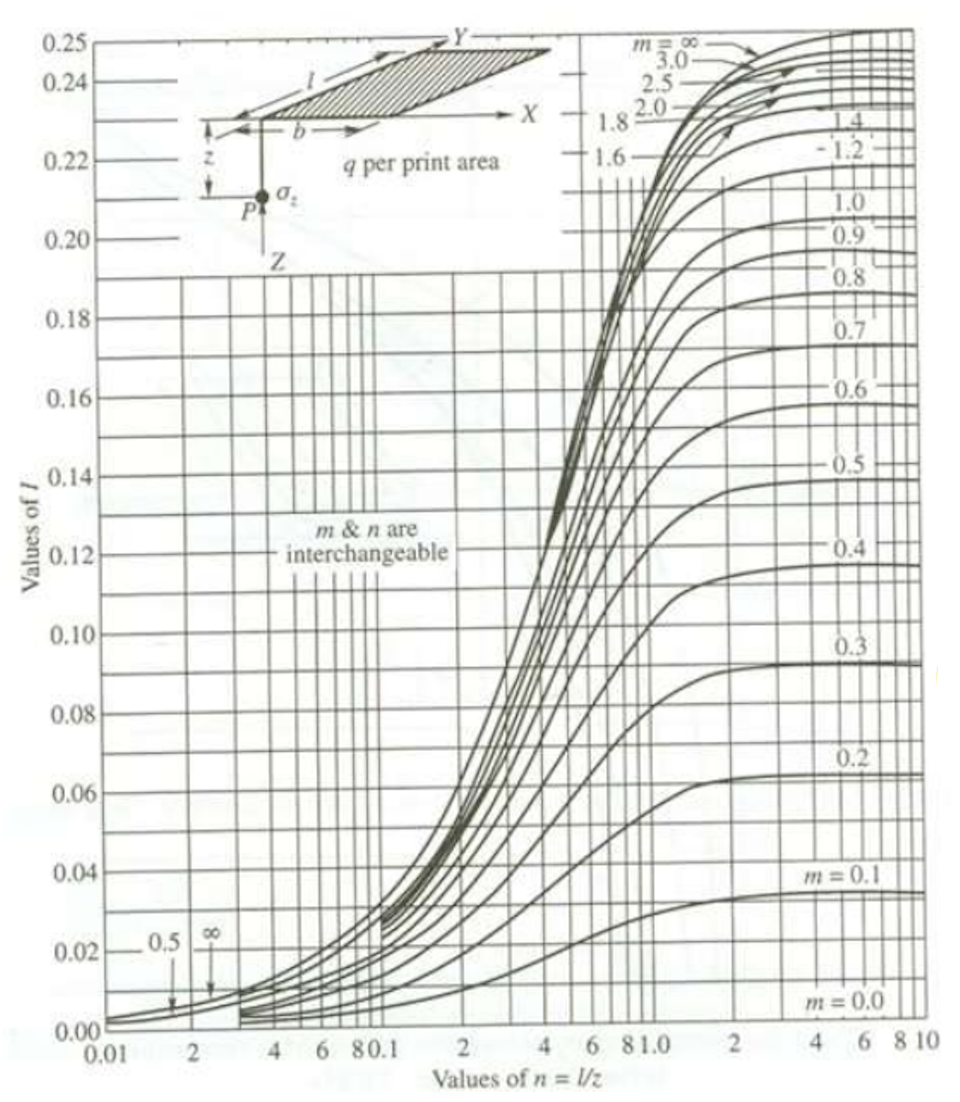 Solved Important Please explain well so I can follow