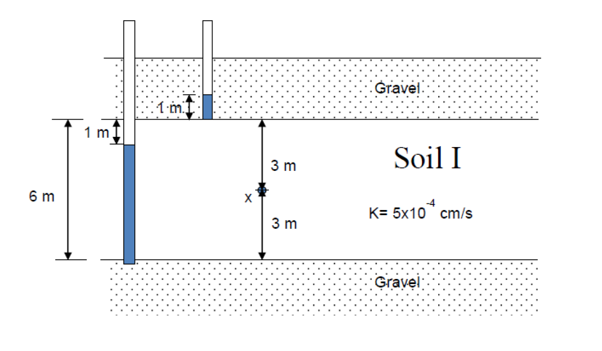 solved-i-elevation-head-pressure-head-and-total-head-at-chegg