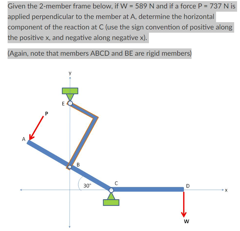 Solved Given the 2-member frame below, if W = 589 N and if a | Chegg.com