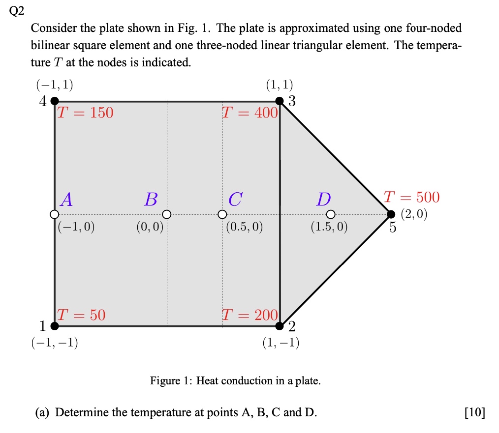 Solved Consider the plate shown in Fig. 1. ﻿The plate is | Chegg.com