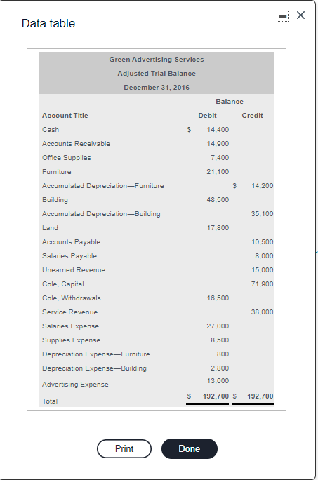 solved-the-adjusted-trial-balance-for-green-advertising-chegg