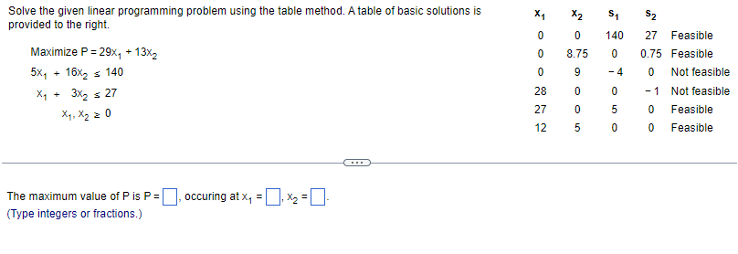 Solved Solve the given linear programming problem using the | Chegg.com