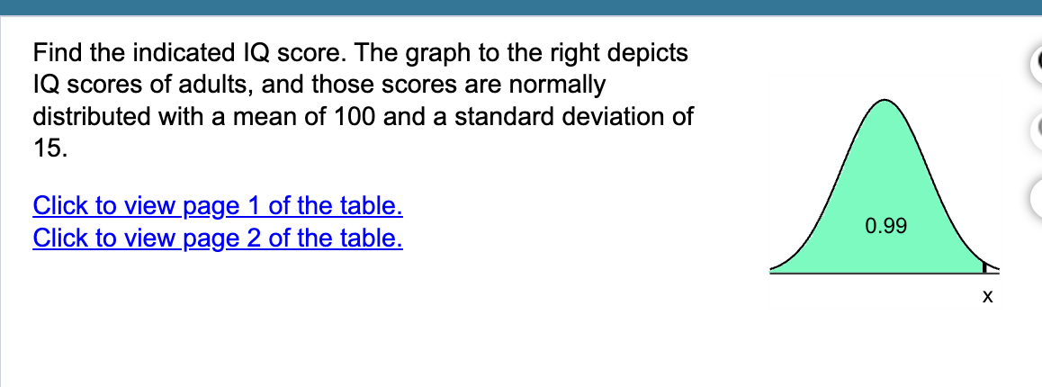 Solved Find the indicated IQ score. The graph to the right | Chegg.com
