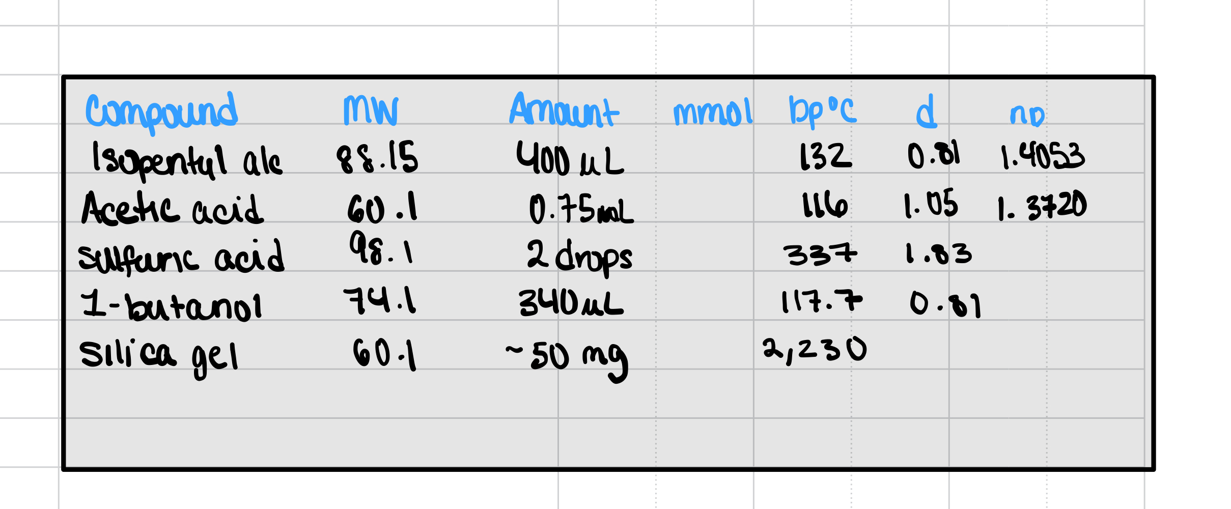 1 Theoretical Yield Of N Butyl Acetate 2 Yield Of Chegg Com