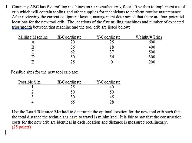 Solved 1 Company Abc Has Five Milling Machines On Its Ma