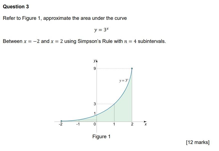 Solved Refer To Figure 1 Approximate The Area Under The 6640