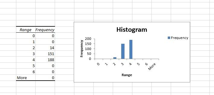 Solved Post your histogram (Picked GPA and posted below) and | Chegg.com