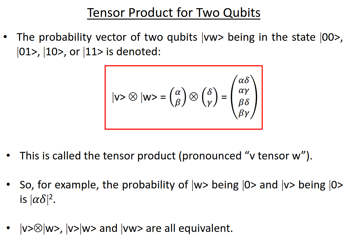 Solved Tensor Product for Two Qubits The probability Chegg