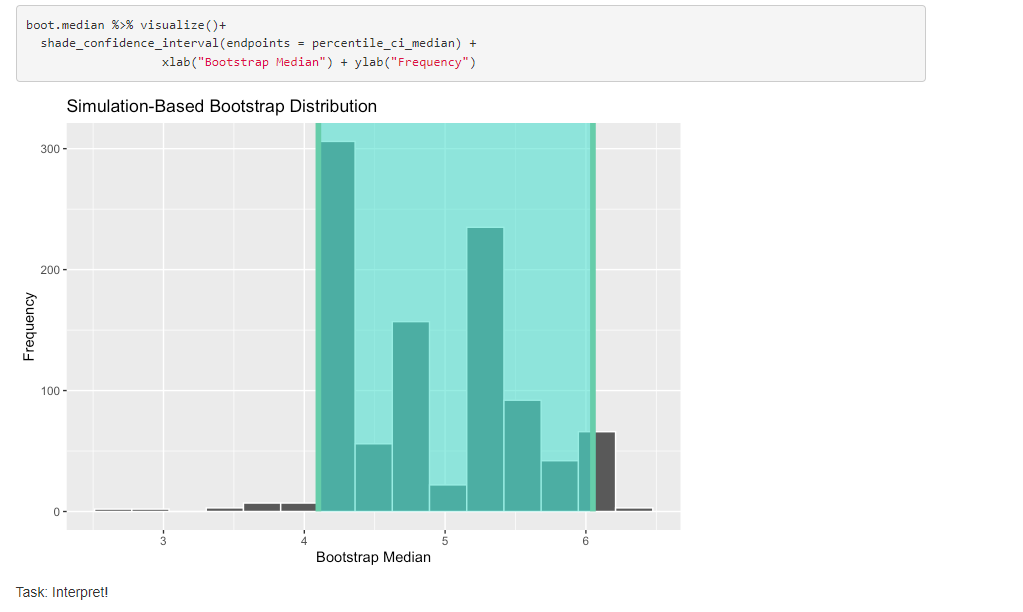 boot.median %>% visualize()+ | Chegg.com