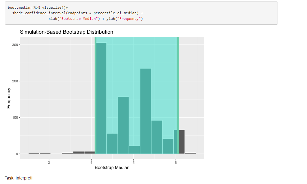 Boot.median %>% Visualize()+ 