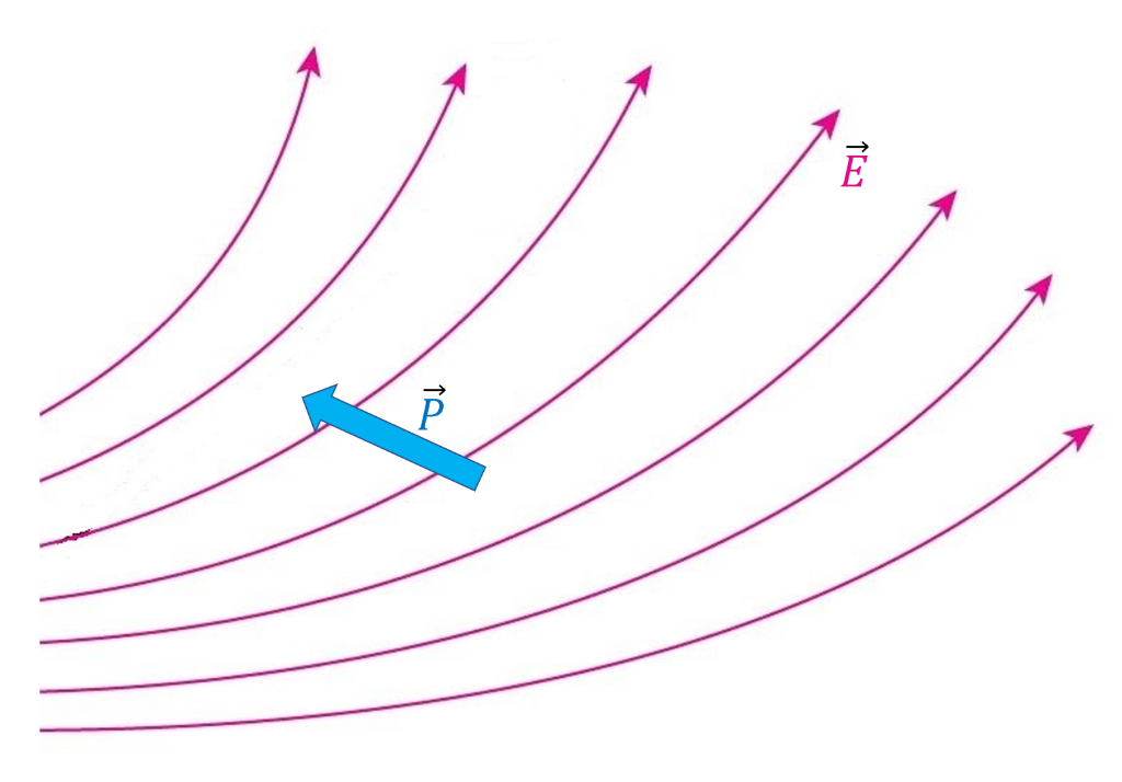 Solved A dipole is held motionless in an electric field as | Chegg.com