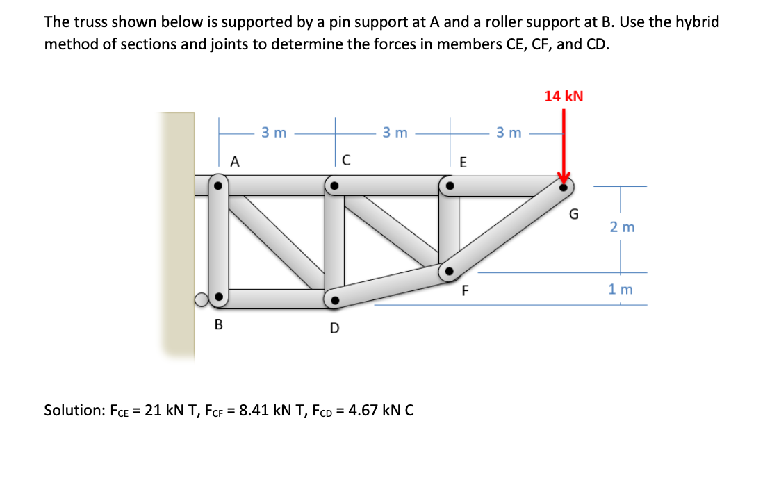 Pin on sections