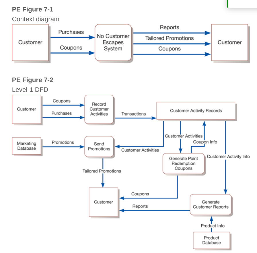 How can I incorporate the core process 