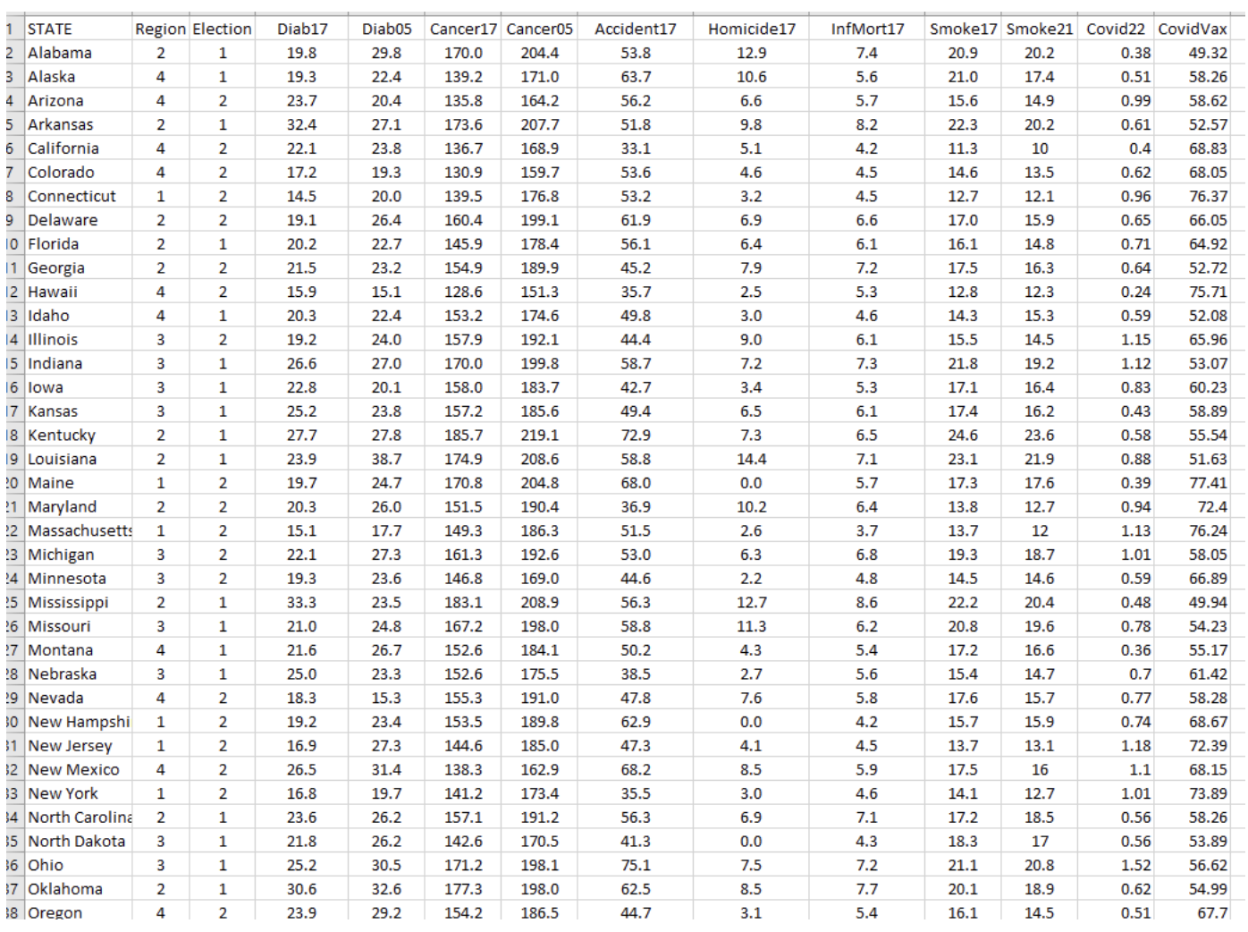 Solved 6. Use Analysis of Variance (One-way ANOVA) to | Chegg.com