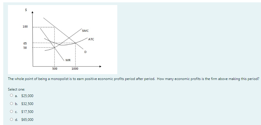 Solved 100 SMC ATC 65 50 MR 500 1000 The whole point of | Chegg.com