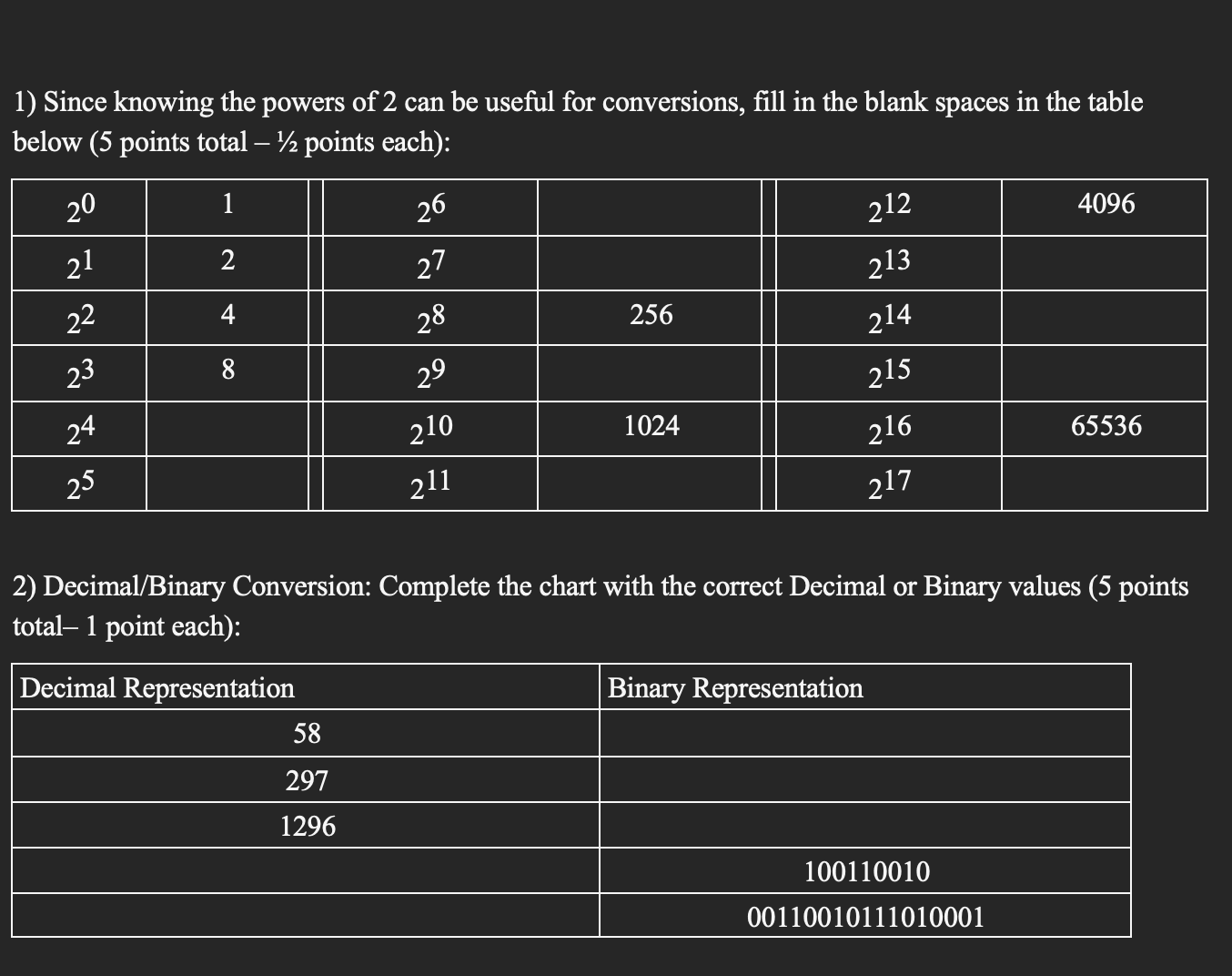 Decimal To Binary Chart