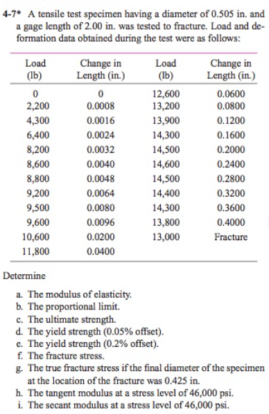 Tensile strength test of a pig hair. Tab. 4: Statistics of tensile
