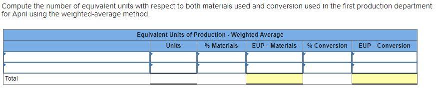 Solved During April, the first production department of a | Chegg.com