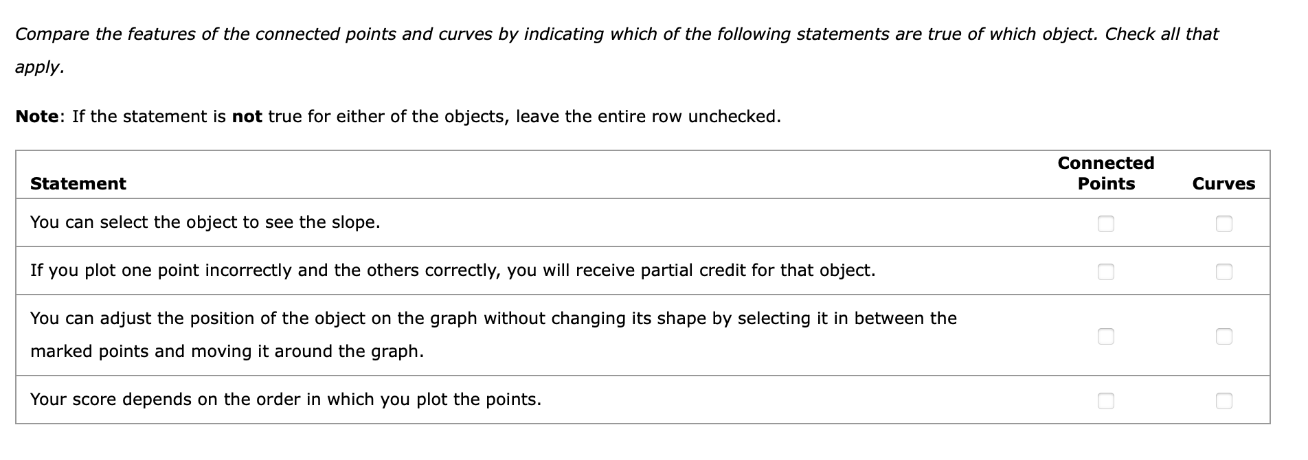 Compare the features of the connected points and curves by indicating which of the following statements are true of which obj