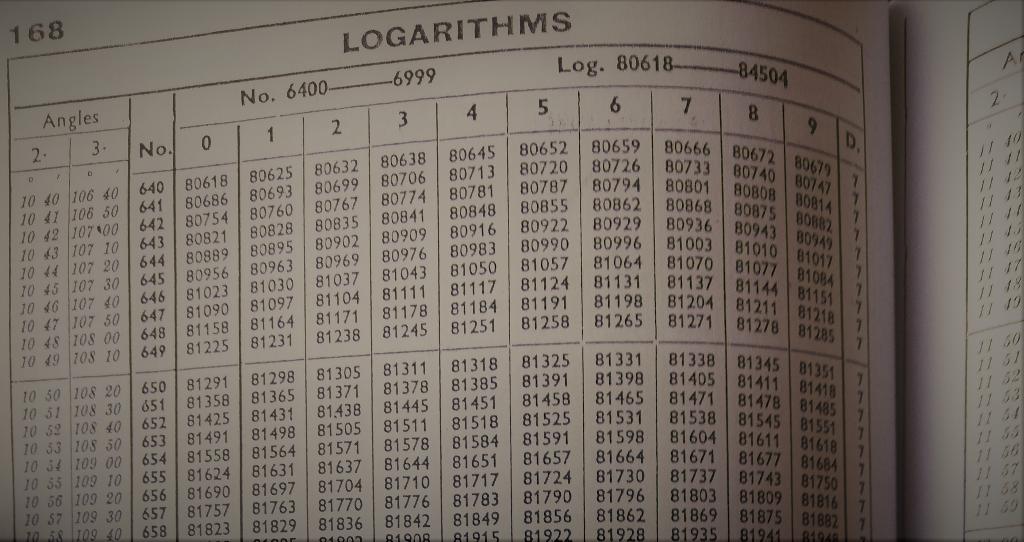 Solved Find the result of below logarithm values using | Chegg.com