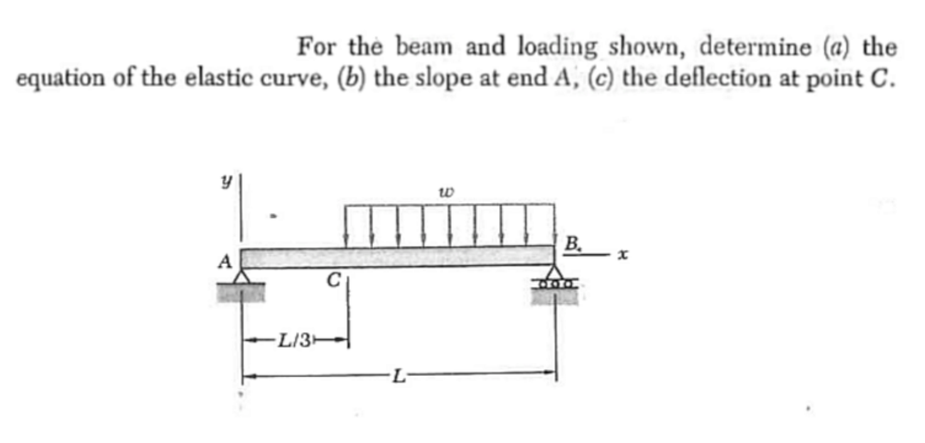 Solved For the beam and loading shown, determine (a) the | Chegg.com