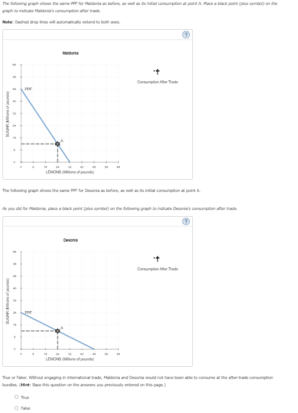 The following graph shows the same PPF for Maldonia as before, as well as its initial consumption at point \( A \). Place a b