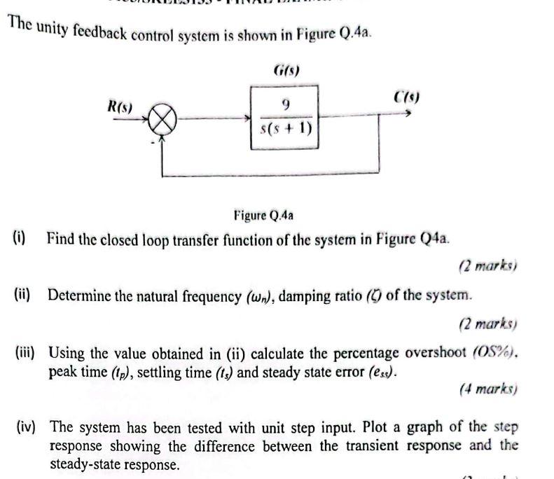 Solved The Unity Feedback Control System Is Shown In Figure | Chegg.com