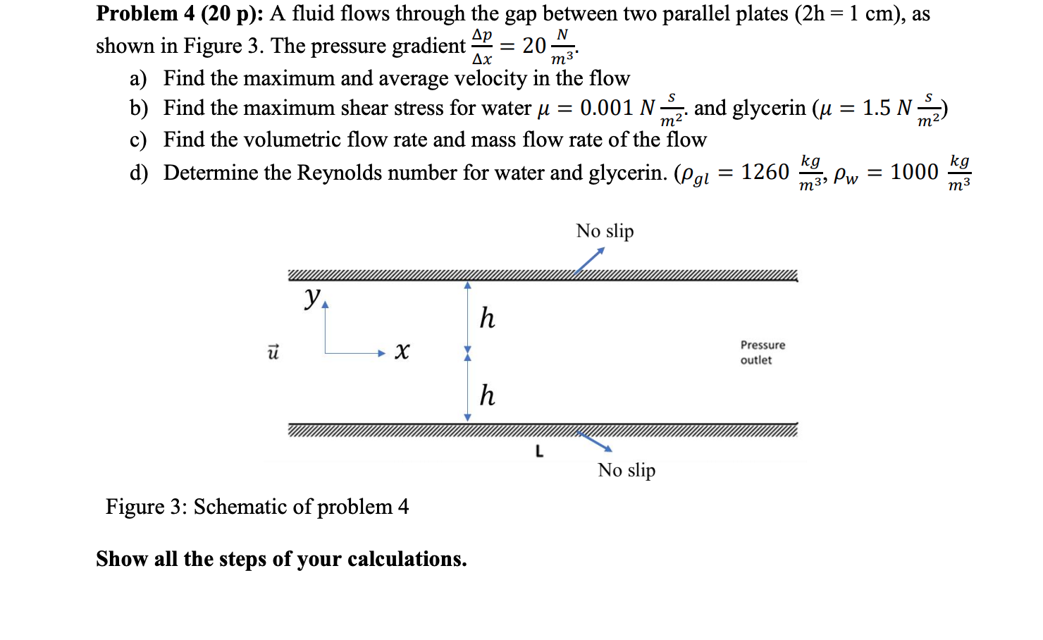 Solved m3 Problem 4 (20 p): A fluid flows through the gap | Chegg.com