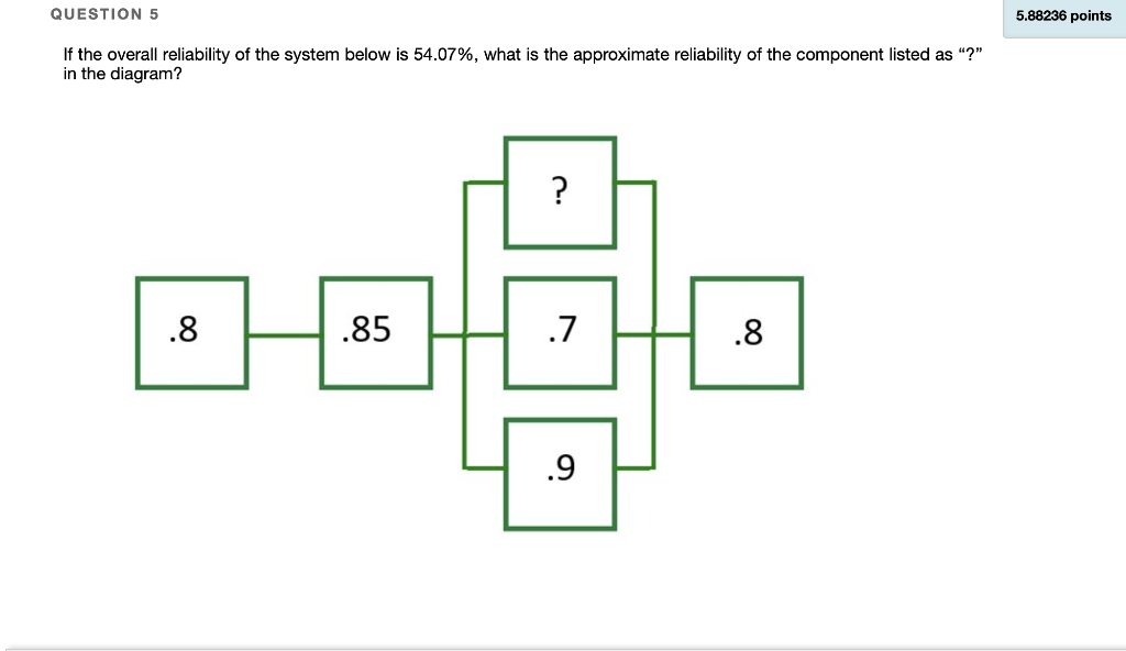 Solved QUESTION 5 5.88236 points If the overall reliability | Chegg.com