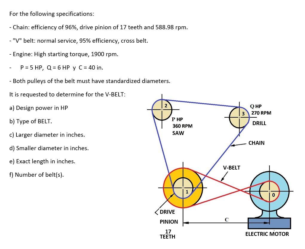 For The Following Specifications: - Chain: Efficiency | Chegg.com