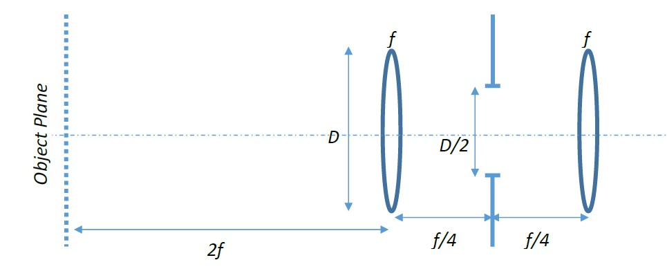 Solved An optical system consists of two thin | Chegg.com
