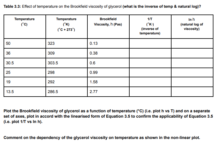 viscosity of glycerol