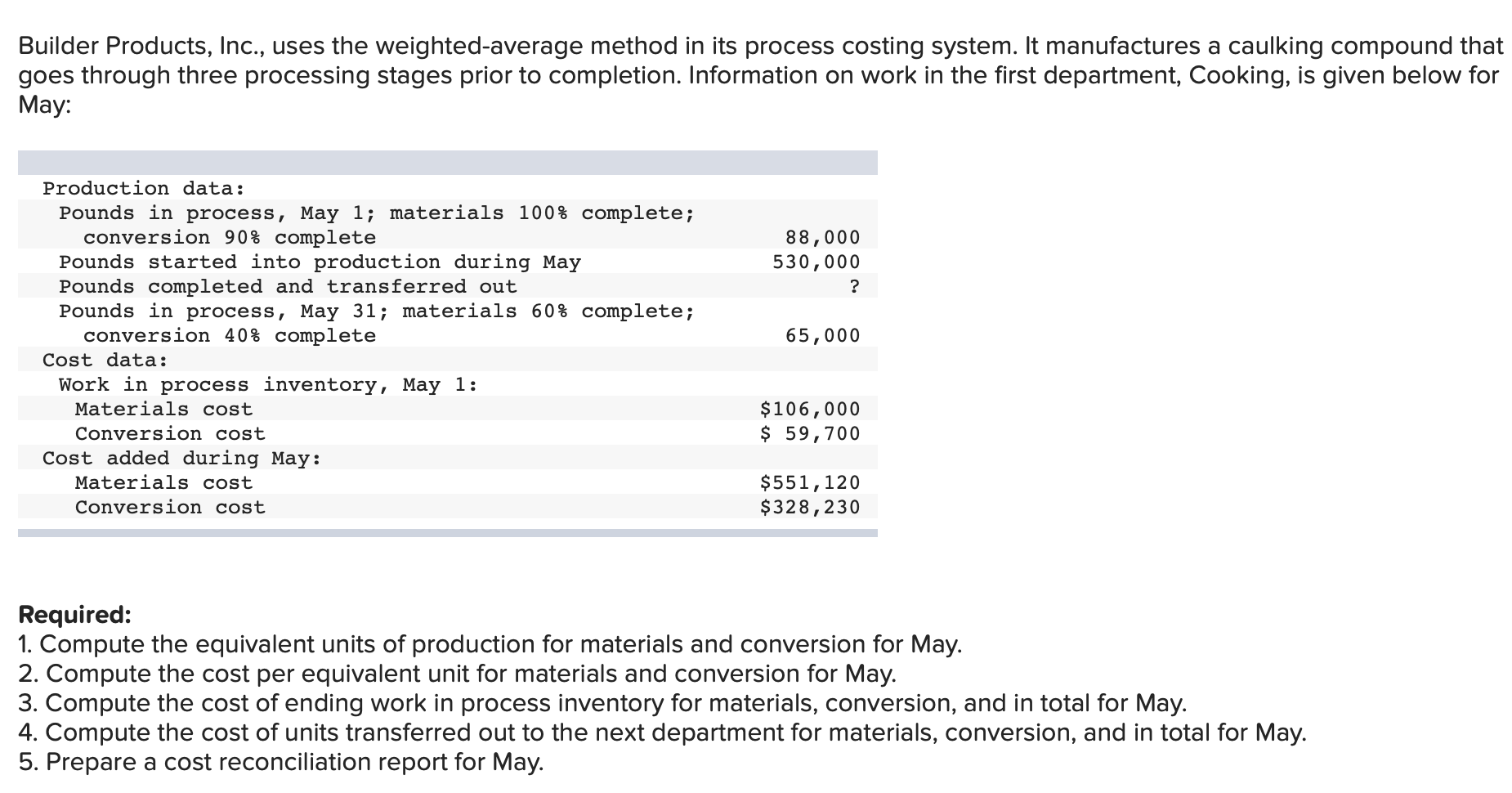 Solved 1. Compute the equivalent units of production for | Chegg.com